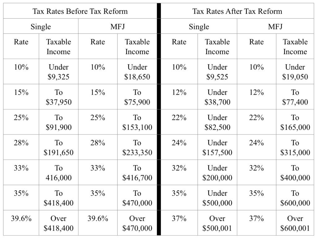 2018 Tax Rate Chart